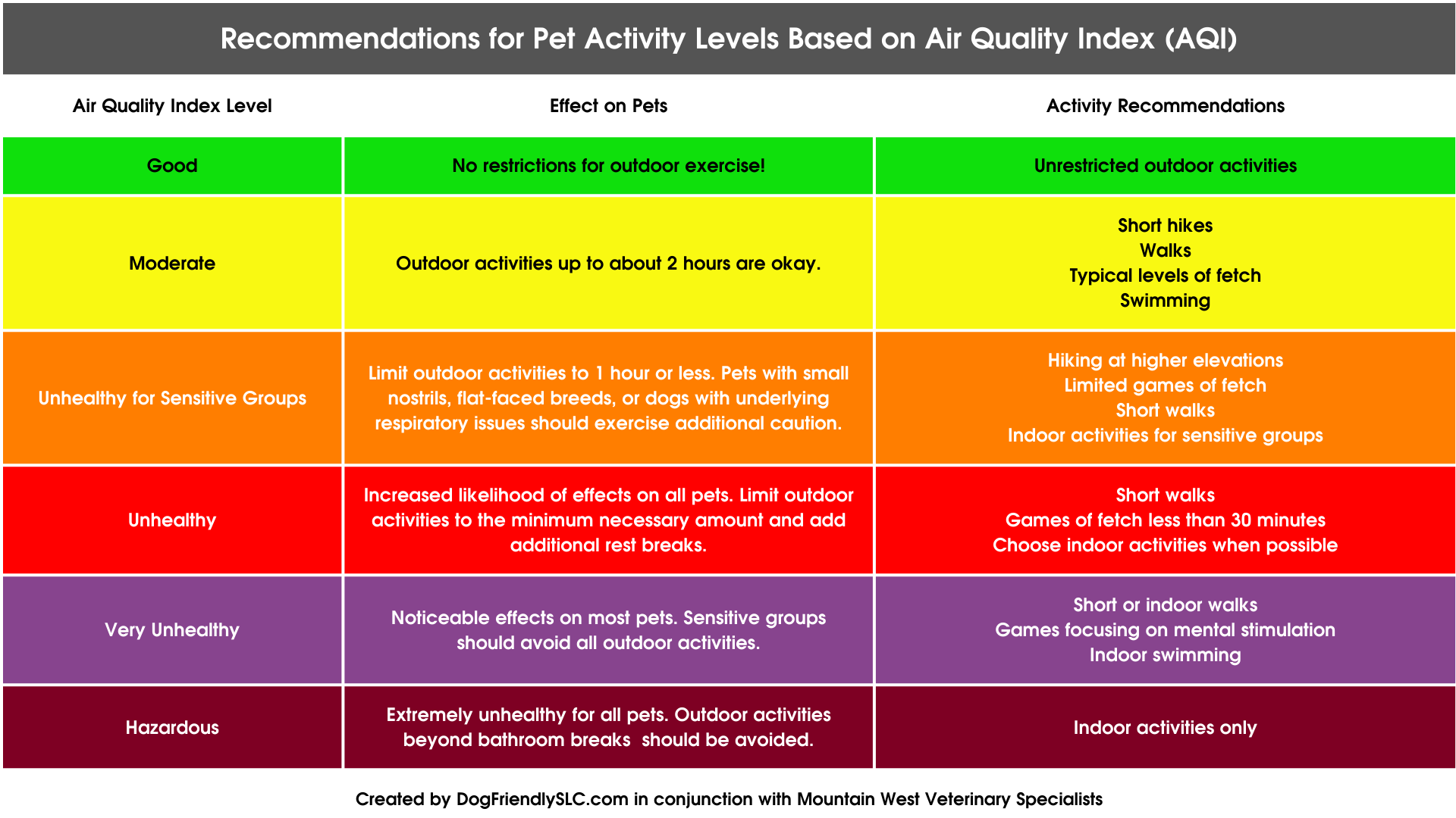 How Utah’s Air Quality Affects Dogs Dog Friendly SLC